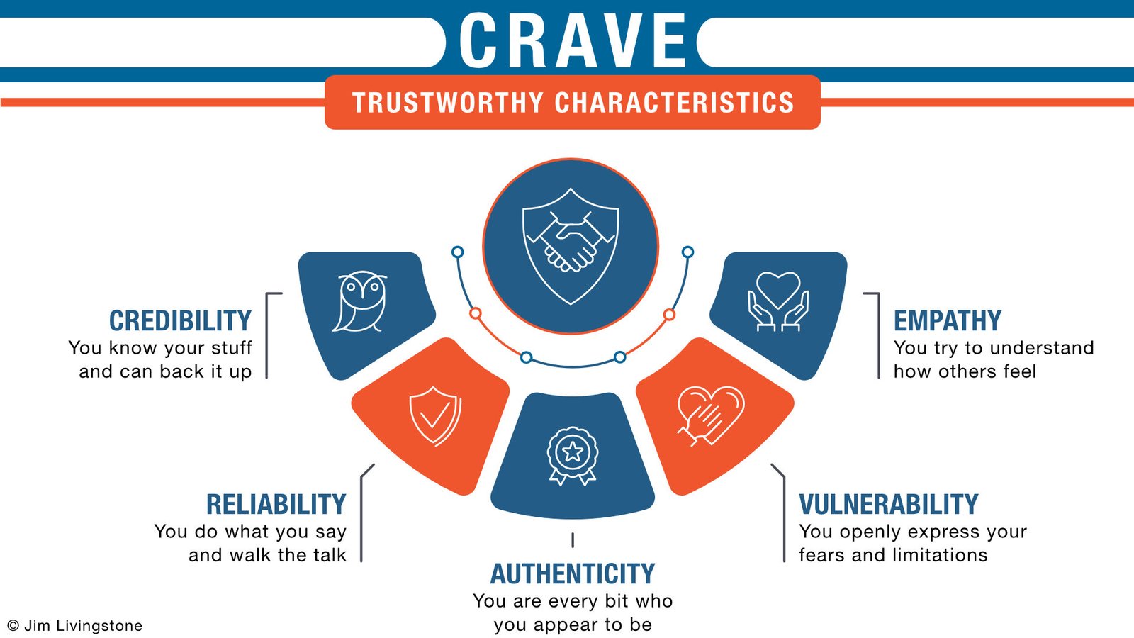 CRAVE